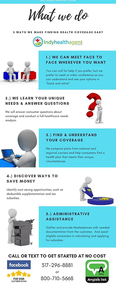 An overview of our process when helping you get ACA insurance