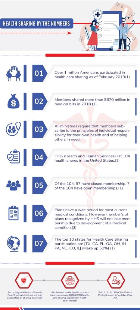 Health Share Stats