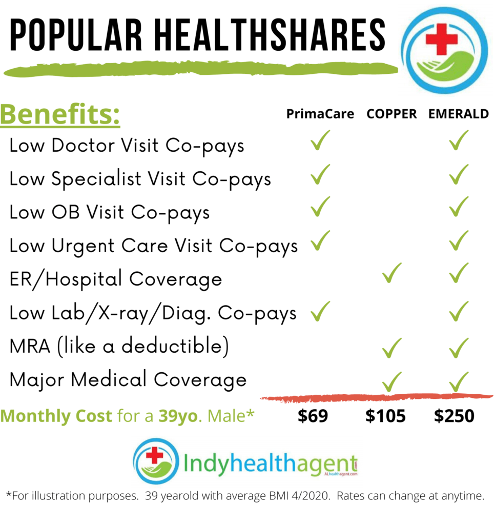 Health Share Comparison Graph